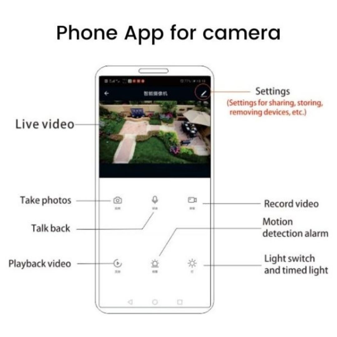 Control using your phone