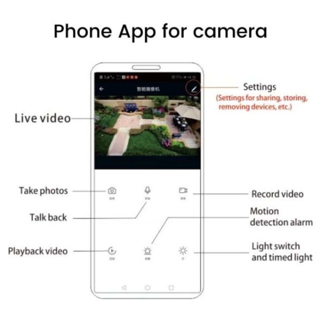 floodlight cctv .jpg11