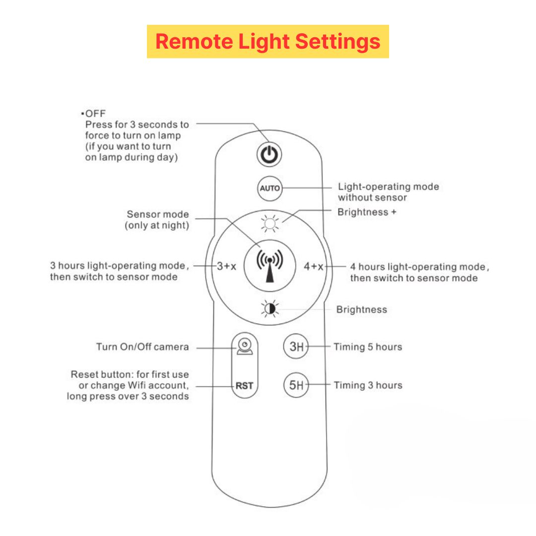 floodlight cctv remote settings